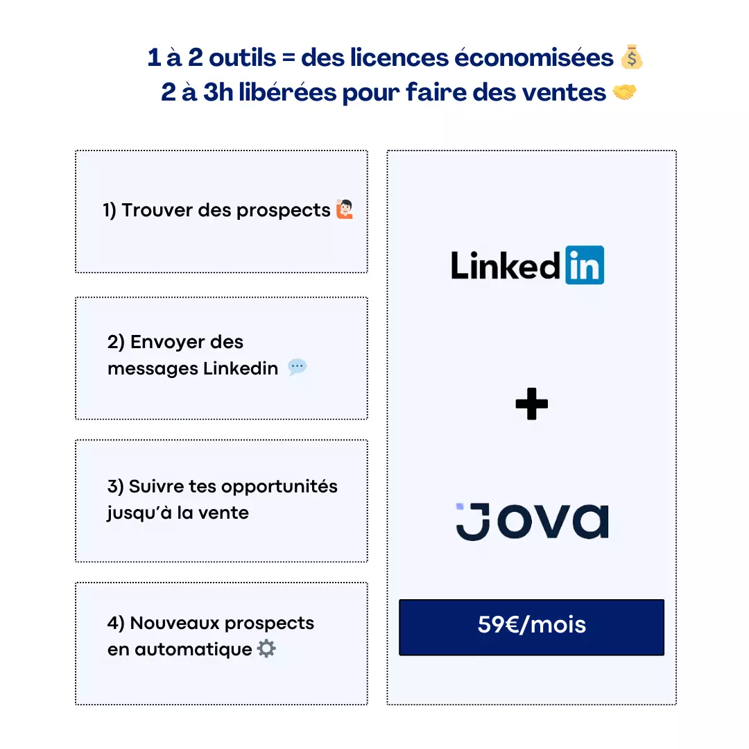 Outils de prospection - quel bordel ! (6)