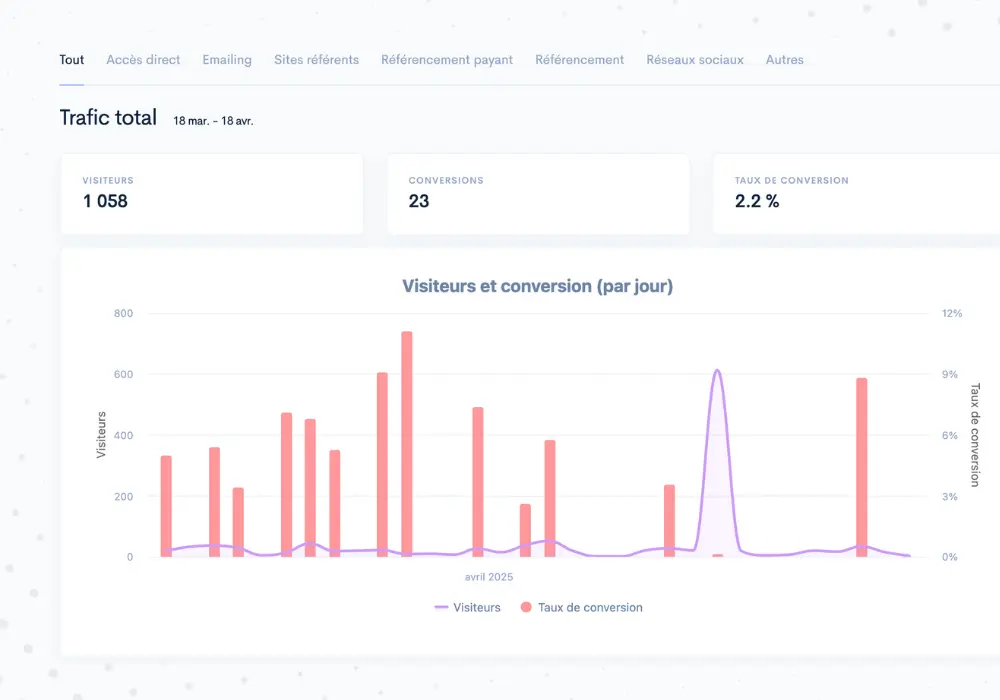 Marketing dashboards Marketing dashboards