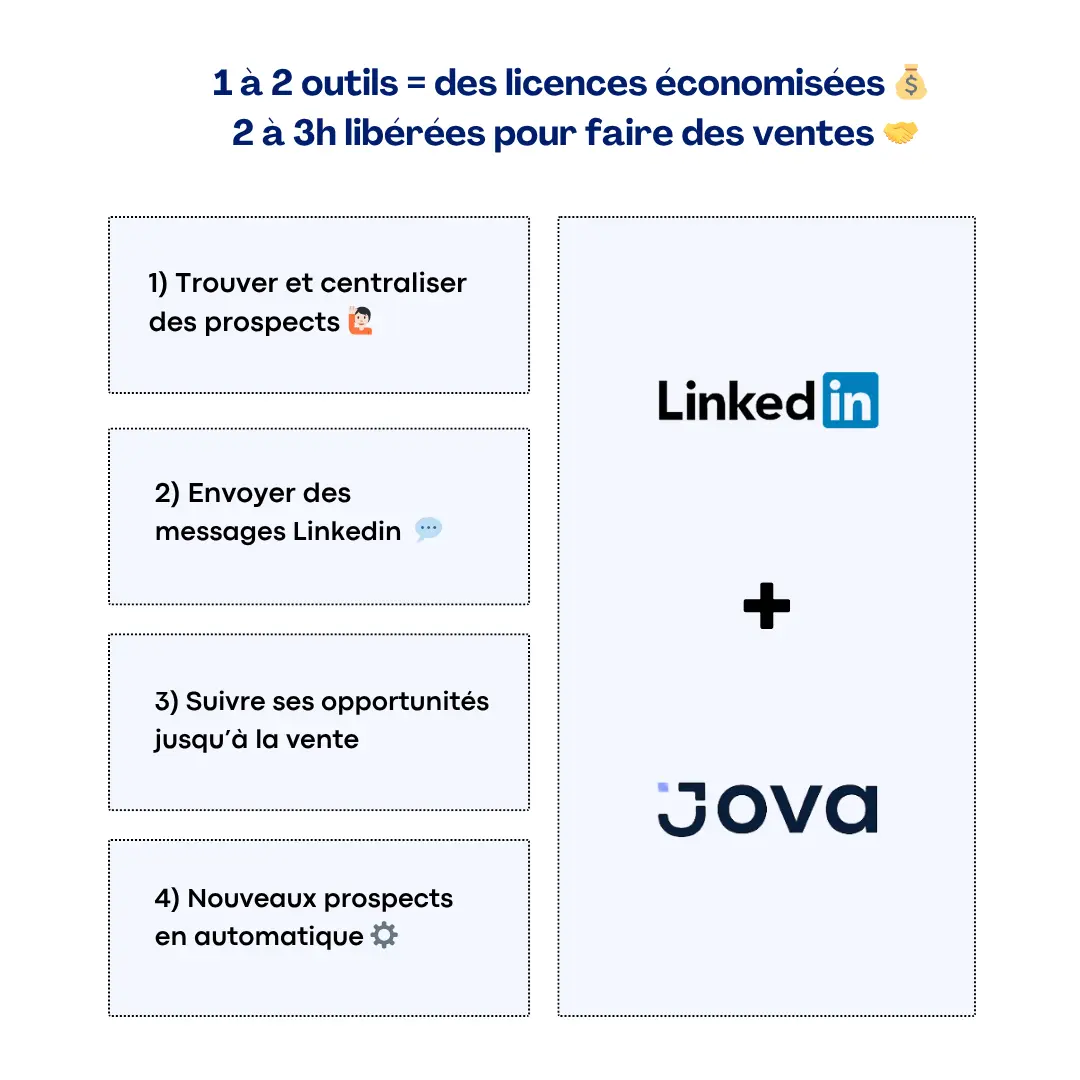 Outils de prospection - quel bordel ! (16)