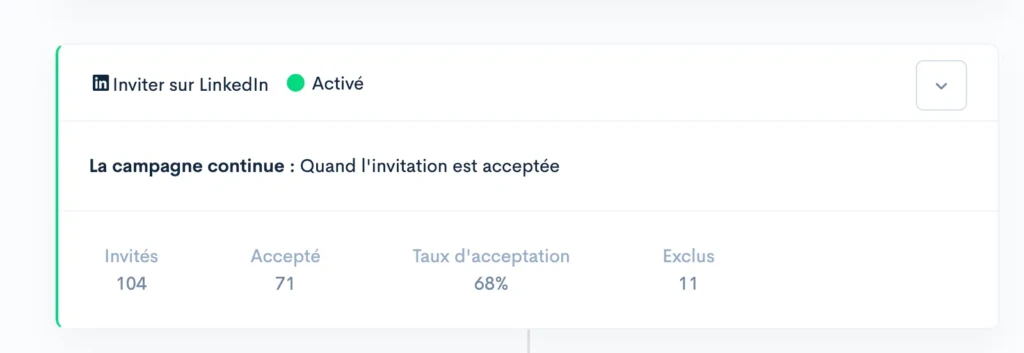 Statistiques de l'invitation LinkedIn