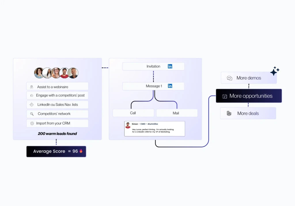 Signal et scoring sur Jova