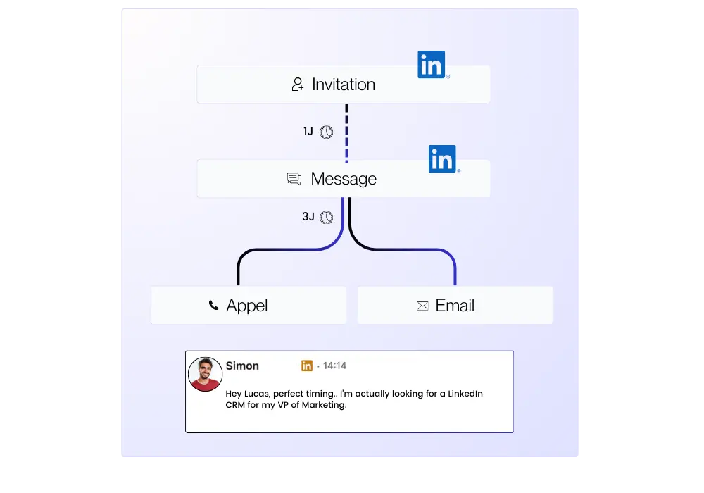 Prospection linkedin intentionnelle