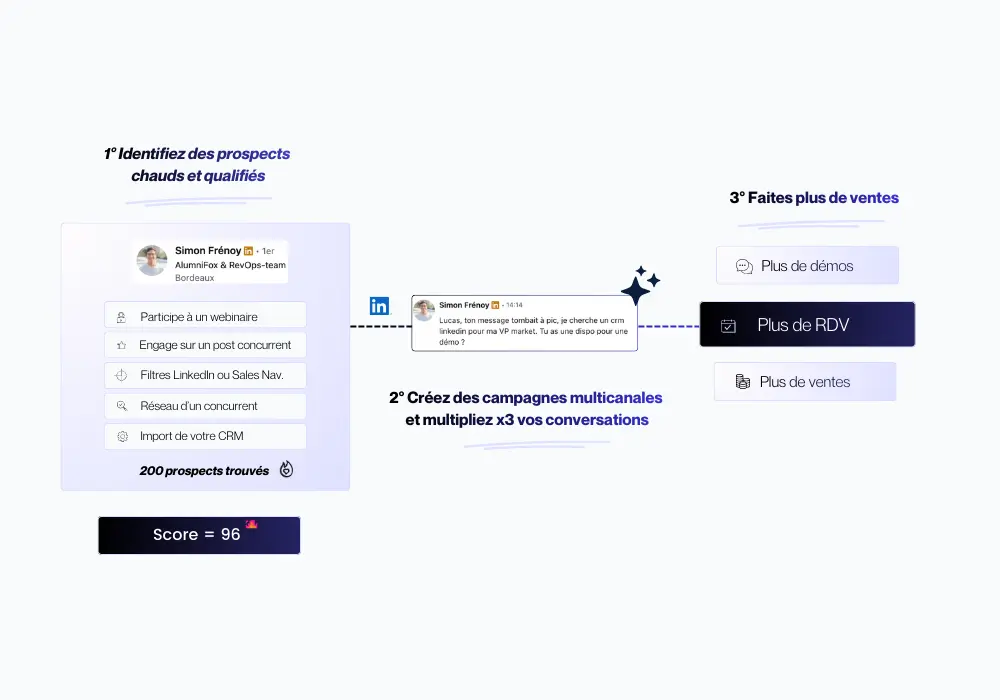 Signaux d'intention et prospection