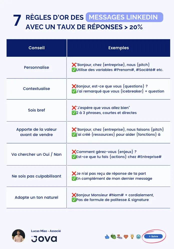 Message de prospection Linkedin