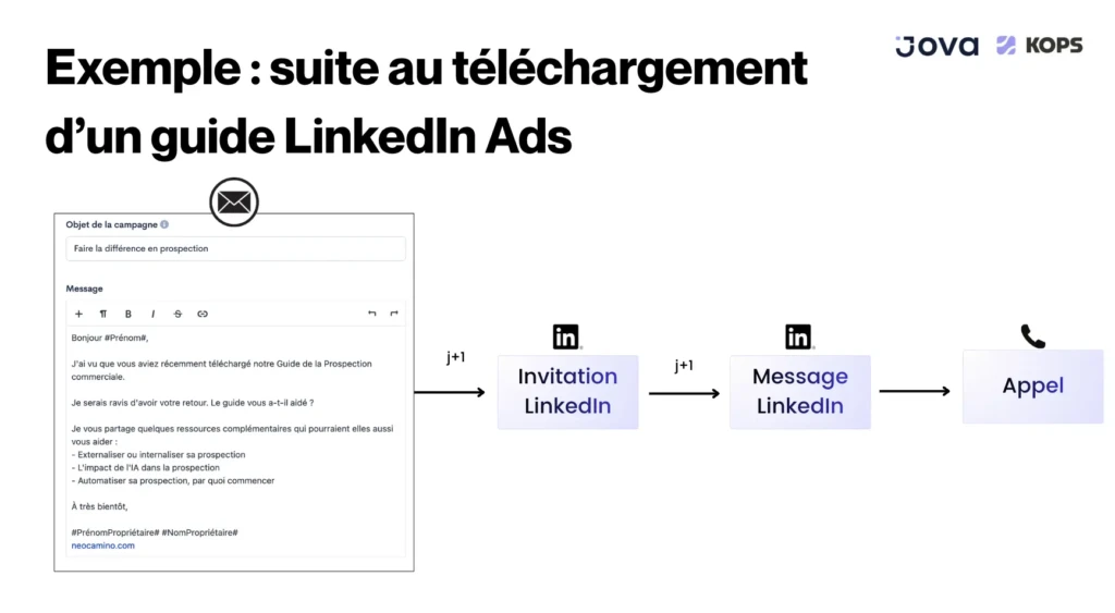 Campagne de prospection multicanale