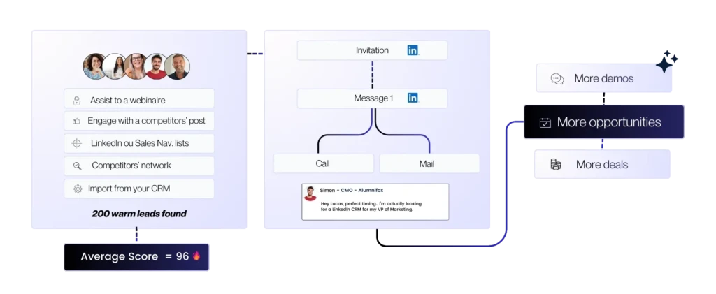 Signaux d'intention Jova