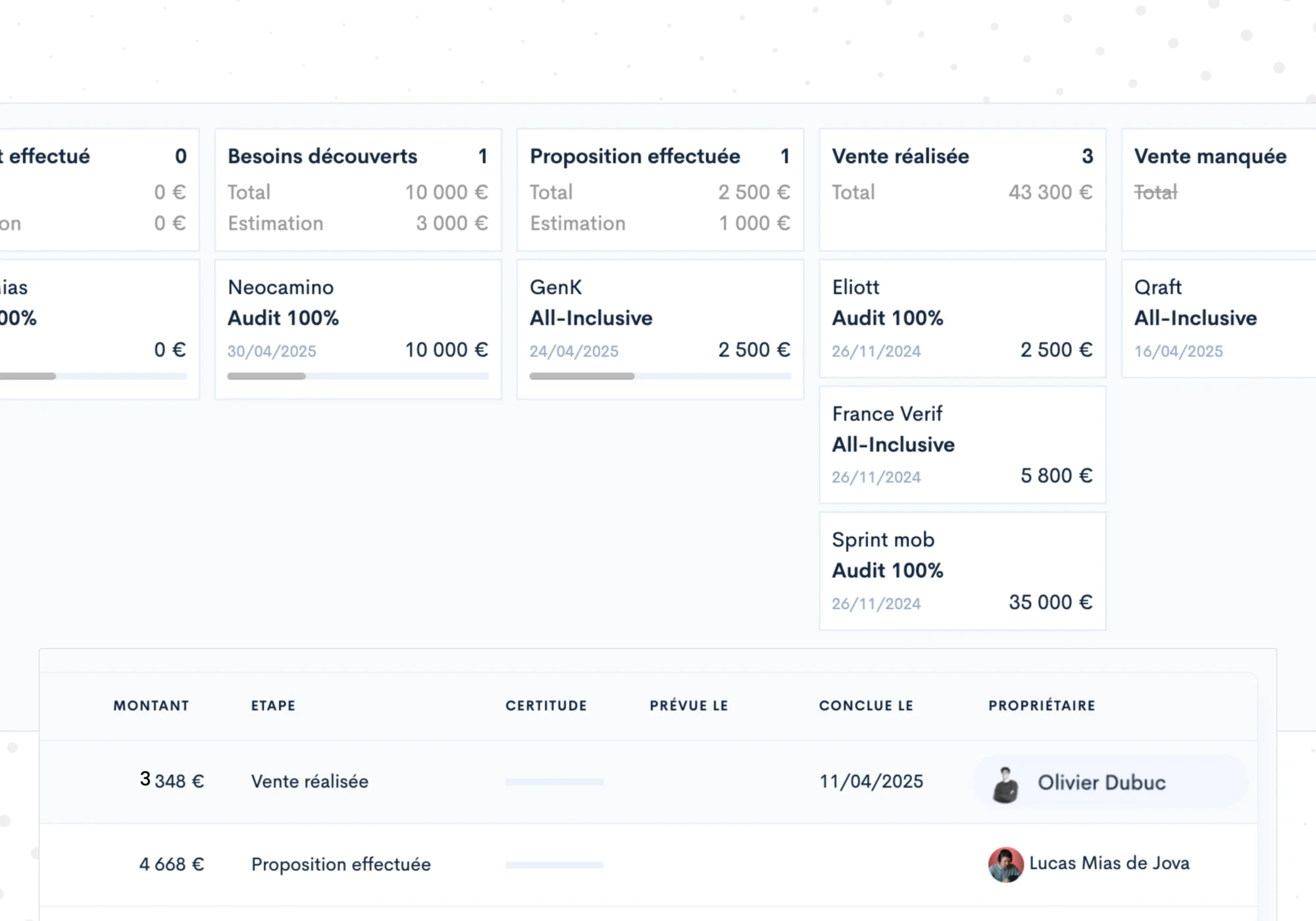 Prospection signaux et opportunités commerciales