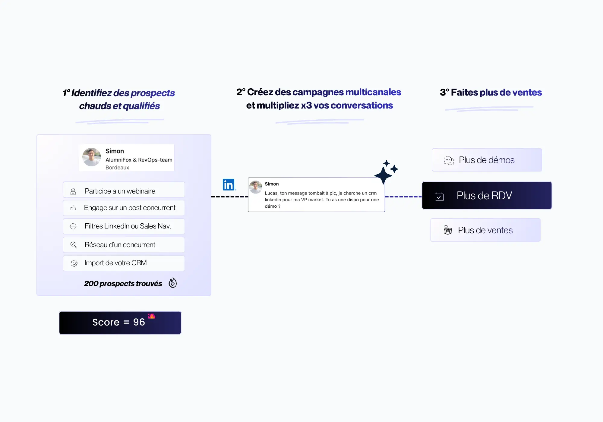 Identifier les signaux avec Jova