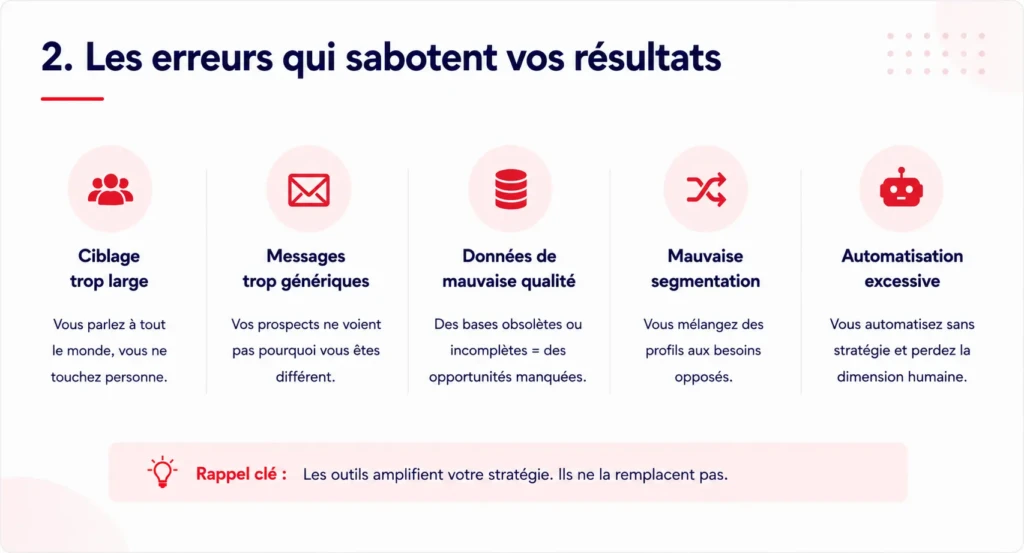 Positionnement marketing et stratégie d’acquisition
