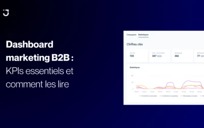 Dashboard marketing B2B : KPIs essentiels et comment les lire