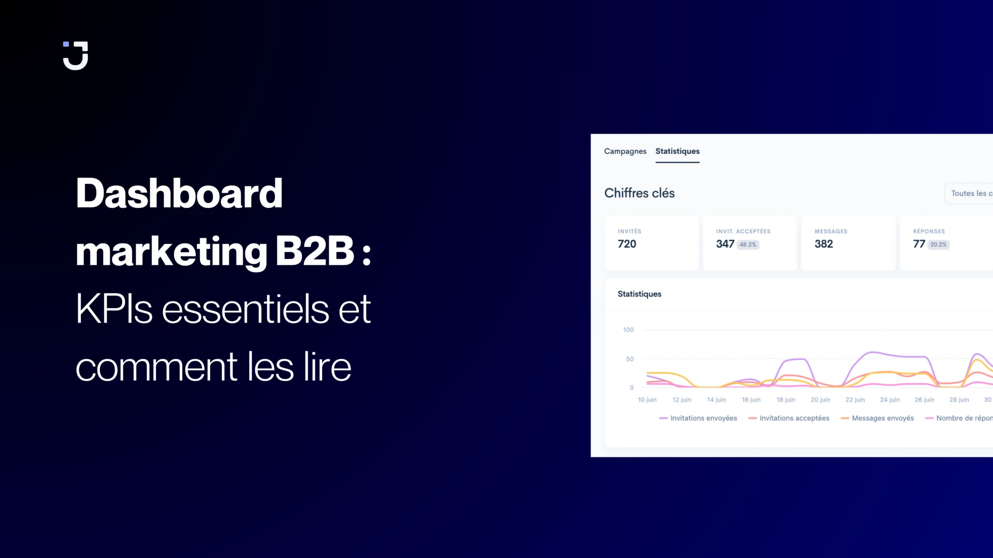 Dashboard marketing B2B : indicateurs clés et outils recommandés